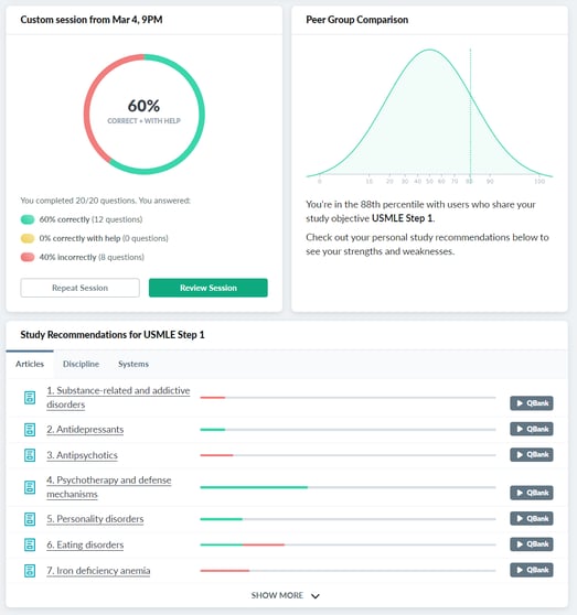 ANALYSIS VIEW