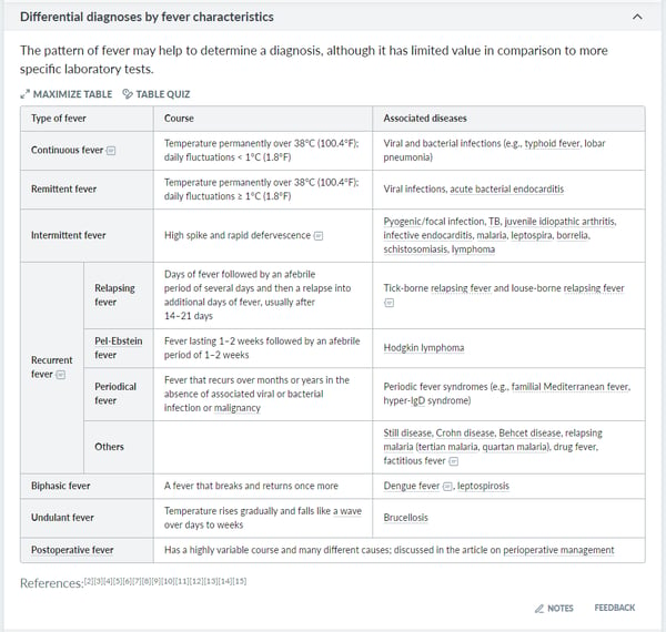 Example of differential Diagnoses by fever characteristics in AMBOSS that can be used during clinical clerkships