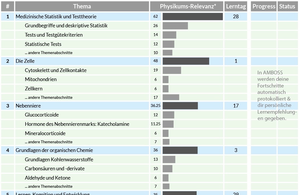 Die PhysikumTop50!
