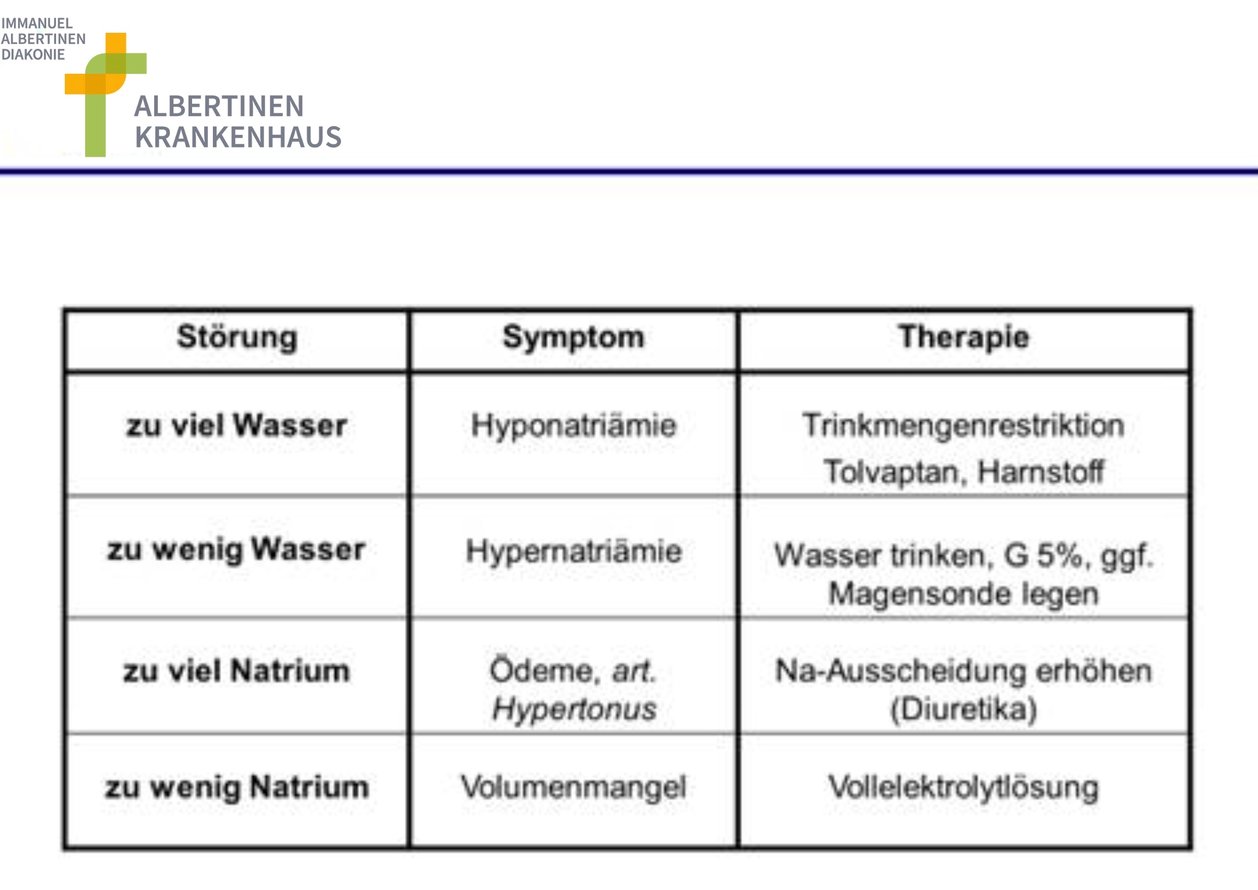 Schweden Tabletten Dosierung Bei Hyponatriämie blog.amboss.com