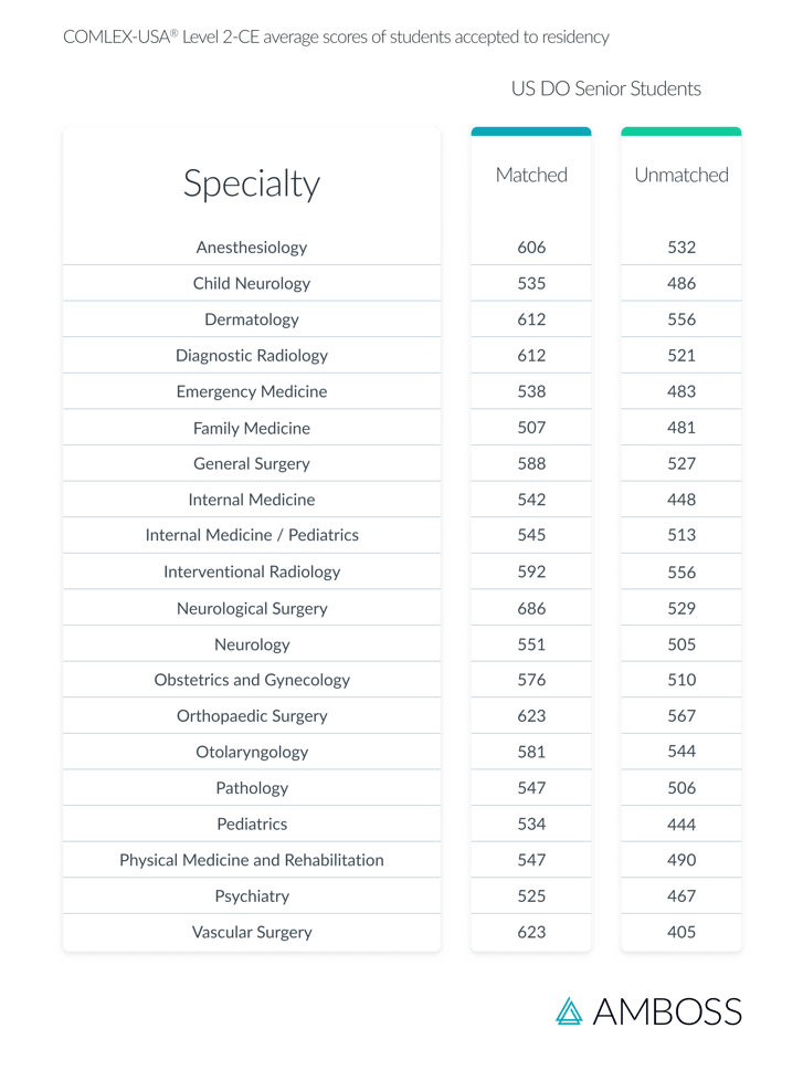 USMLE comlex level2_2022-1