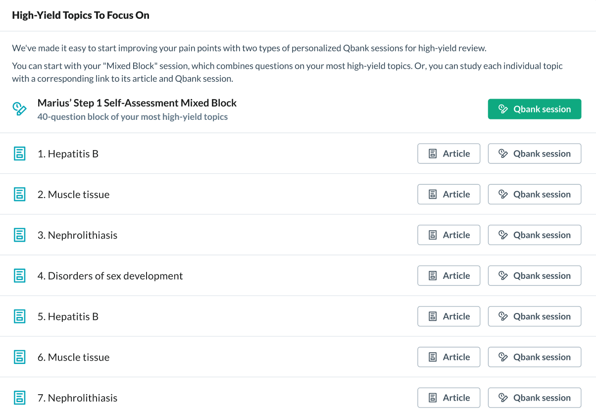 High-yield topics from the AMBOSS Step 1 Self-Assessment score report