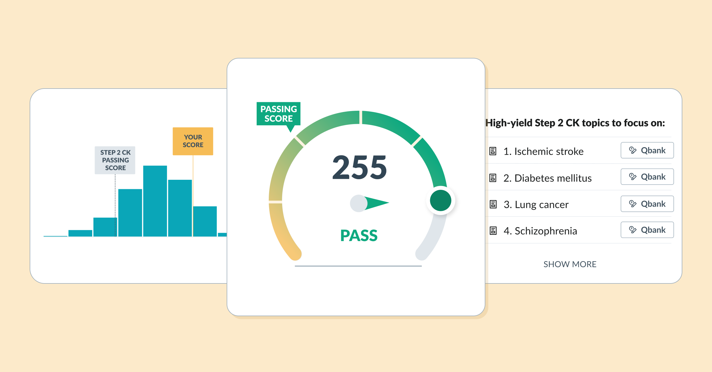 Elements from the AMBOSS Step 2 CK Self-Assessment score report: bar chart, score gauge, high-yield topics.